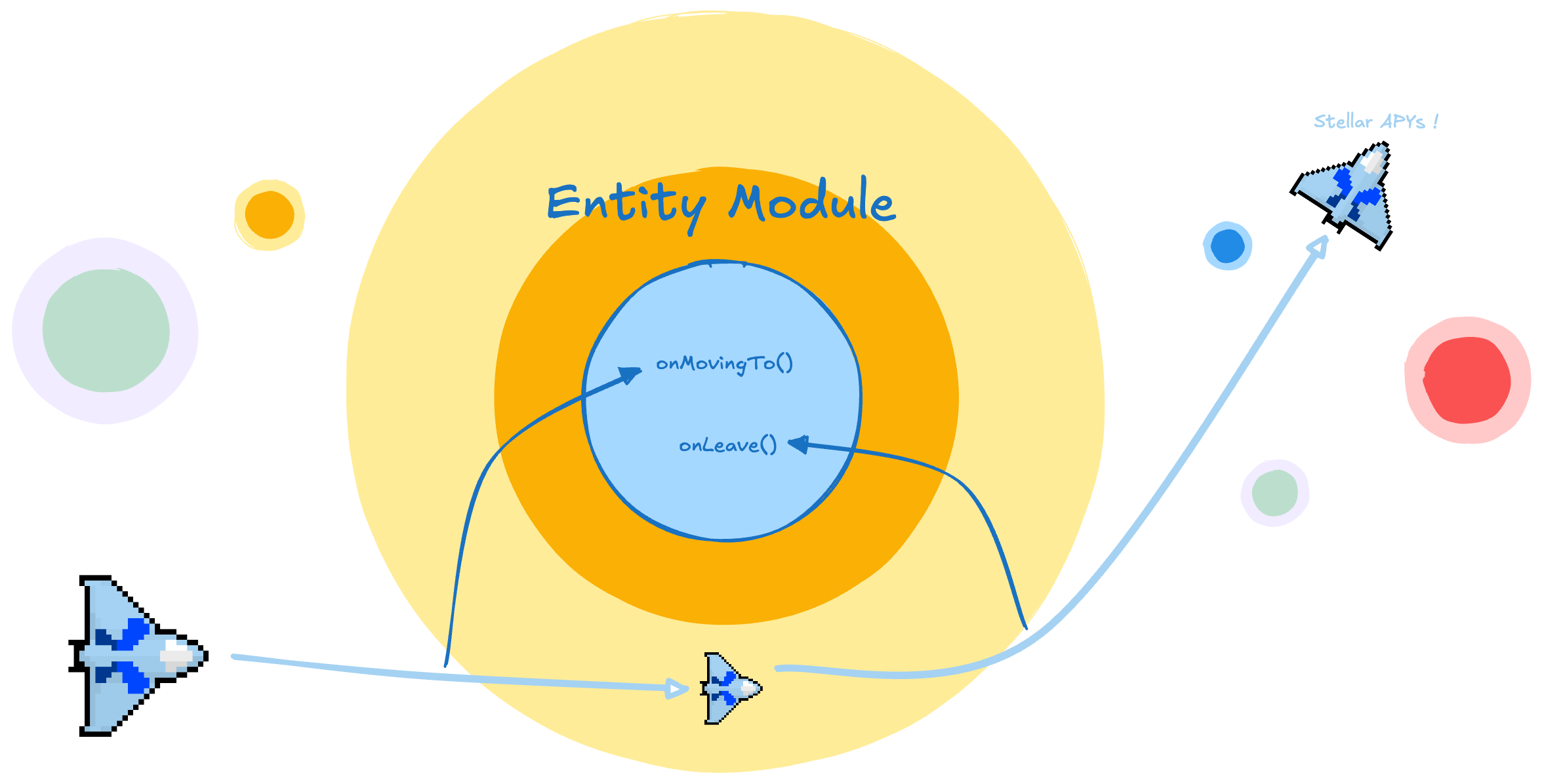 entity module image