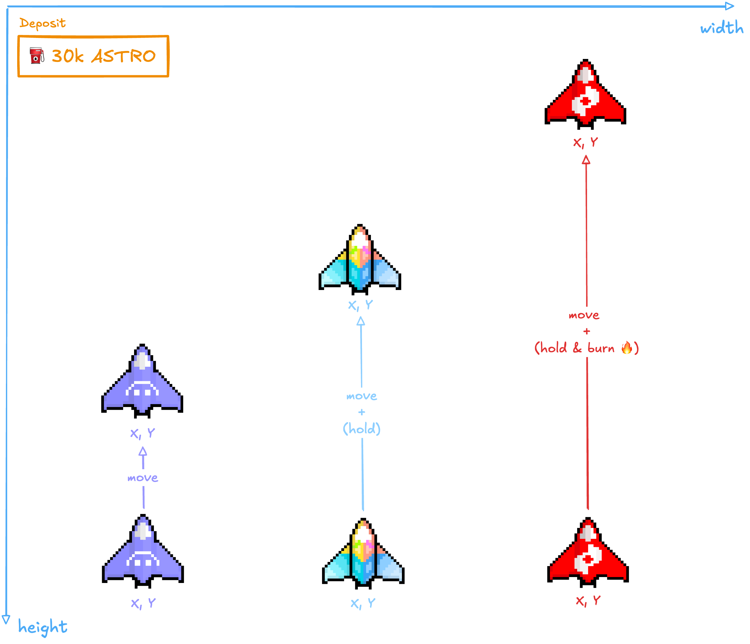 speed and tokens visualization