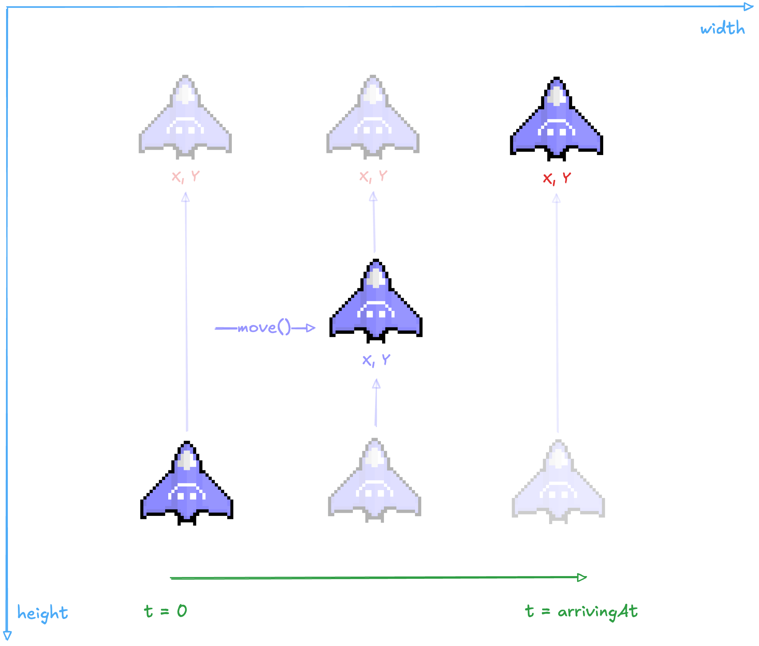 player movement visualization